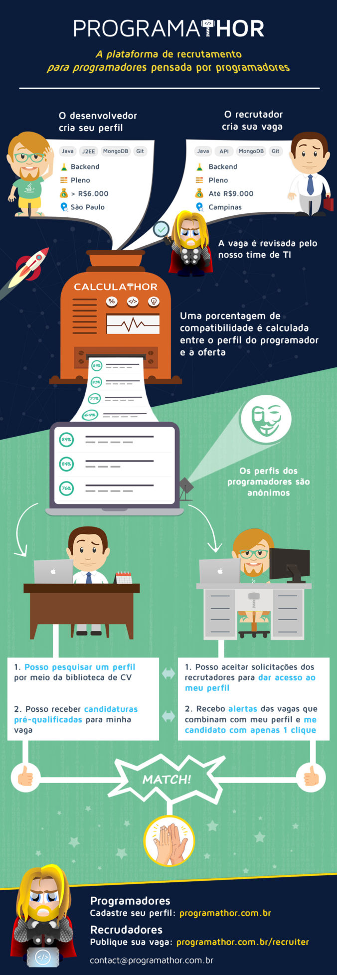 Recrutamento programador